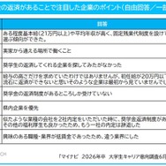 奨学金の返済があることで注目した企業のポイント