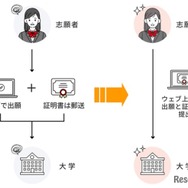 英検証明書の提出方法の変更点