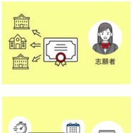 志願者にとってのメリット
