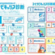 マイナビキャリア診断