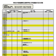 2026年度（令和8年度）滋賀県立高等学校入学者選抜のおもな日程