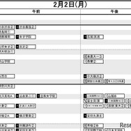 首都圏・女子2月2日