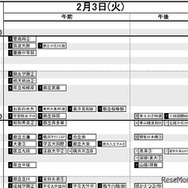 首都圏・女子2月3日