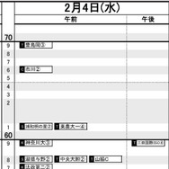 首都圏・女子2月4日