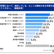 英語学習において、検討している、もしくは興味のある学習方法を教えてください