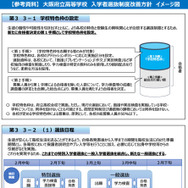 大阪府立高等学校入学者選抜制度改善方針イメージ