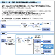 公立高校第2志望校への出願機会