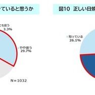 正しい日焼け止めの使い方