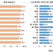 合格者の福岡県出身者割合