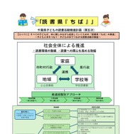 千葉県子どもの読書活動推進計画（第五次）