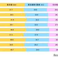 入学者の出身地割合（全入試合計）