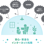 安心・安全なインターネット利用