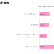 住み替え検討有無