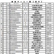 参加チーム一覧