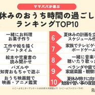 「おうち時間の過ごし方ランキング2025」Top10