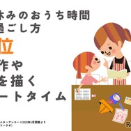 2位：工作や絵を描くアートタイム