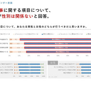 育児や家事に関する項目、男性と女性のどちらが行うべきだと思いますか