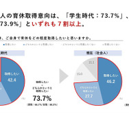 自身で育休をどの程度取得したいと思いますか