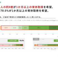 自身で育休をどの程度取得したいと思いますか