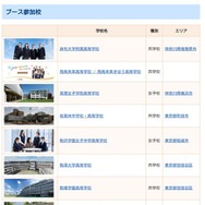 田園都市会場の参加校（一部）