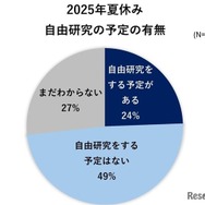 自由研究の予定の有無