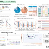 「就労環境・職場環境」「社会気運・環境整備」