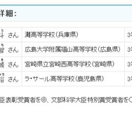 受賞者詳細