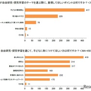 子供が自由研究のテーマを選ぶときに重視して欲しいポイント（イー・ラーニング研究所調べ）