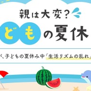 38.7％が、子どもの夏休み中「生活リズムの乱れ」に悩んだ
