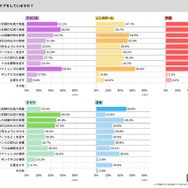 子供の目のケア