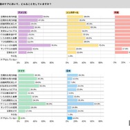 保護者の目のケア
