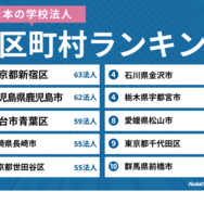 日本の学校法人 市区町村ランキング