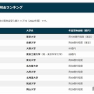 国立大学寄附金ランキングTOP10