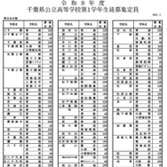 令和8年度千葉県公立高等学校第１学年生徒募集定員