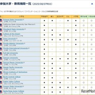 参加大学・教育機関一覧（2025/08/07時点・一部）