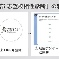 獣医学部 志望校相性診断の使い方