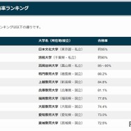 公務員合格率ランキング