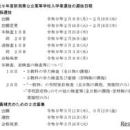 2027年度新潟県公立高等学校入学者選抜の選抜日程