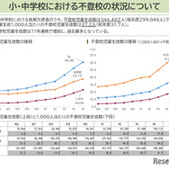 令和5年度児童生徒の問題行動・不登校等生徒指導上の諸課題に関する調査（文部科学省 2024年10月31発表資料）