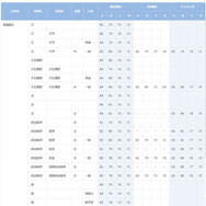 早稲田大学