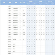 早稲田大学