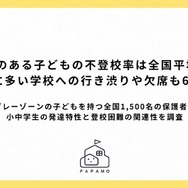 小中学生の発達特性と登校困難の関連性調査