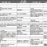 男子9月版・2026年中学入試予想偏差値（合格率80%）一覧