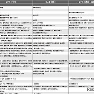 男子9月版・2026年中学入試予想偏差値（合格率80%）一覧