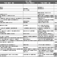 女子9月版・2026年中学入試予想偏差値（合格率80%）一覧