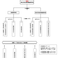 トーナメント表