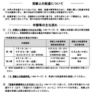 申請等のおもな流れ