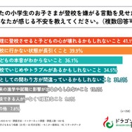 小学生の子供が登校を嫌がる言動を見せた時、あなたが感じる不安を教えてください