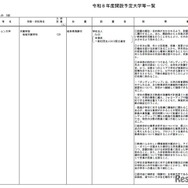 2026年度開設予定大学（大学設置・一部）