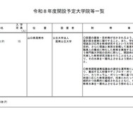 2026年度開設予定大学（大学院設置）